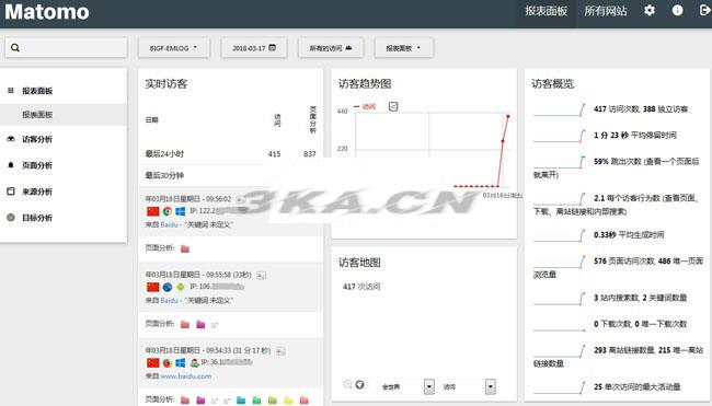 点击放大 matomo网站访问统计流量统计系统源码 v3.13.1