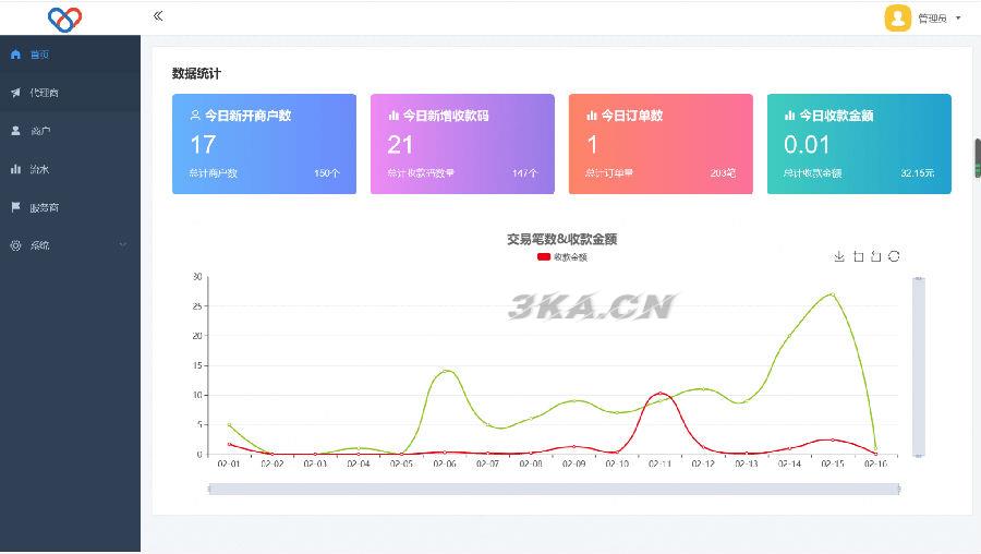 最新独立版智狐聚合支付v1.0.5.21_聚合支付系统源码